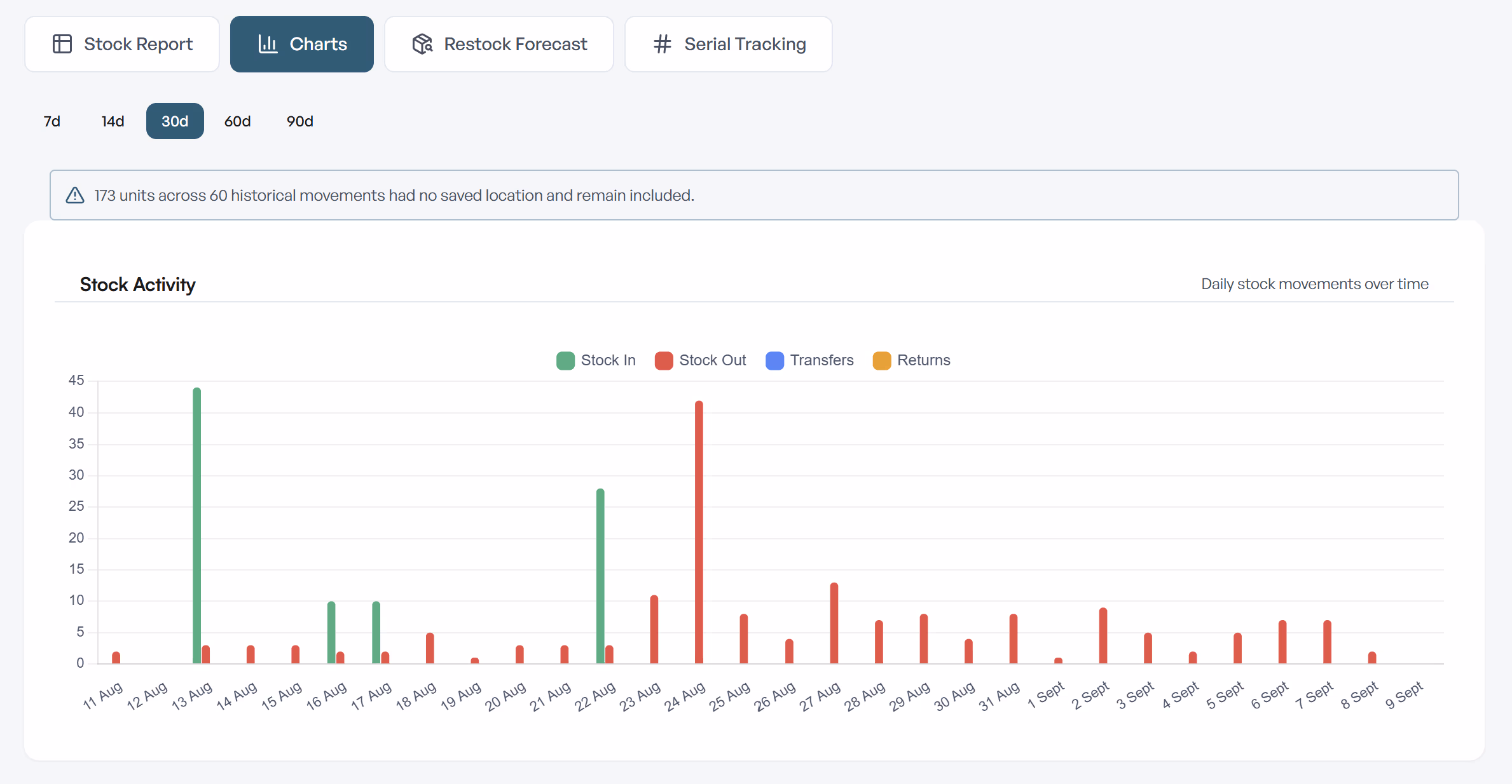Stock reports that show what is moving — In the Stokkap app